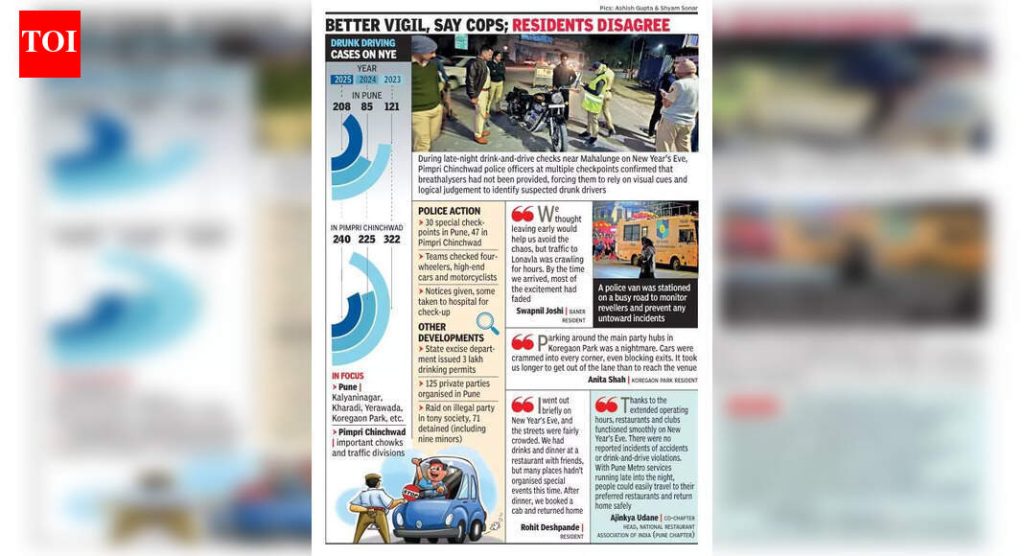 नवीन वर्षाच्या पूर्वसंध्येला पुणे आणि पिंपरी चिंचवडमध्ये मद्यपान करून वाहन चालवण्याचे प्रमाण 45% वाढून 448 वर आले आहे.