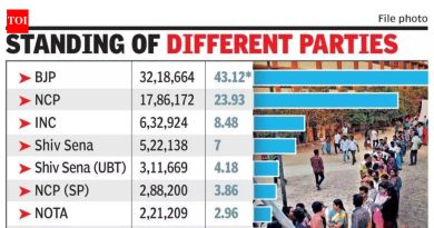 पीएमसी निवडणुकीत भाजपच्या मतांचा वाटा 9 वर्षांत 7% ने वाढला, 97 वरून 119 जागांची संख्या