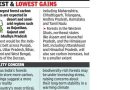 2100 पर्यंत फॉरेस्ट कार्बन 97% पर्यंत वाढेल, मुख्य इकोसिस्टम कमकुवत होऊ शकतात: अभ्यास