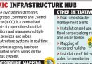 PMC चे कमांड अँड कंट्रोल सेंटर उत्तम नियोजनासाठी 2,000 किमी भूमिगत उपयोगिता सेवांचा नकाशा तयार करेल PMC चे कमांड अँड कंट्रोल सेंटर उत्तम नियोजनासाठी 2,000 किमी भूमिगत उपयोगिता सेवांचा नकाशा तयार करेल