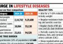 पीएमसीच्या विस्तारित स्क्रीनिंगमुळे मधुमेह आणि उच्च रक्तदाब प्रकरणांमध्ये तीव्र वाढ दिसून येते | पुणे बातम्या पीएमसीच्या विस्तारित स्क्रीनिंगमुळे मधुमेह आणि उच्च रक्तदाब प्रकरणांमध्ये तीव्र वाढ दिसून येते | पुणे बातम्या